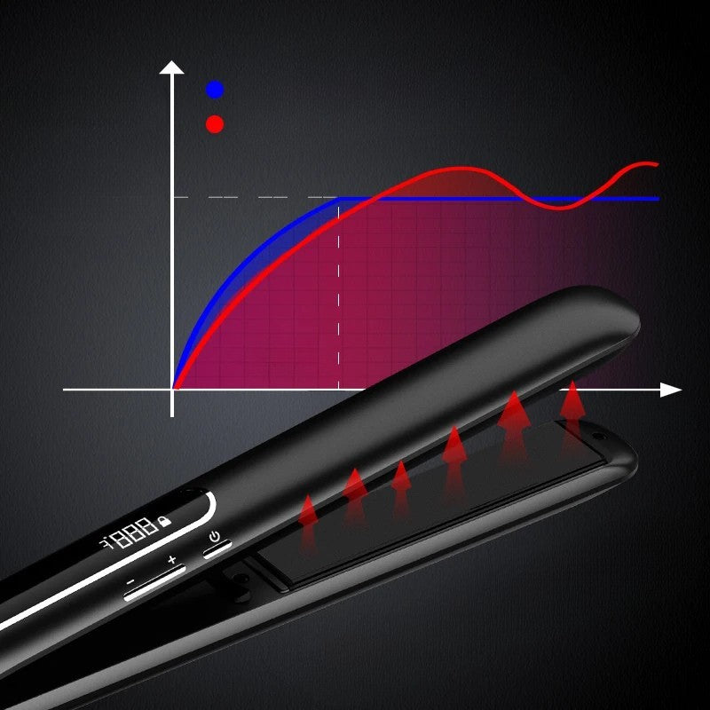 Professioneller Haarglätter mit Einstellbarer Temperatur